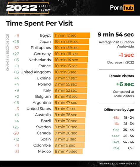 what is pinay porn|Philippines tops female viewers, smartphone use on Pornhub; .